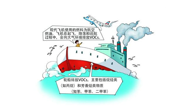 飛機(jī)、輪船排放的VOCs